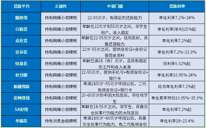 征信不好能下款的网贷