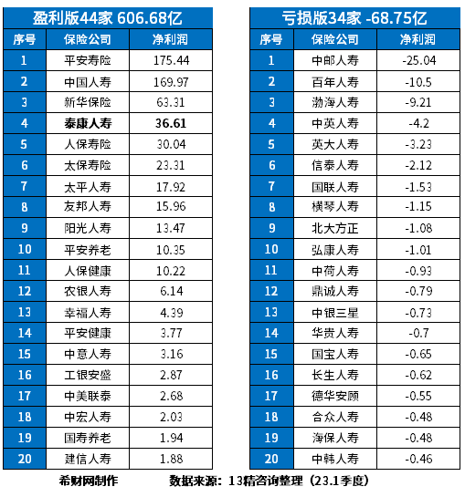 beat365官方网站中国十大保险公司排名哪些很强？