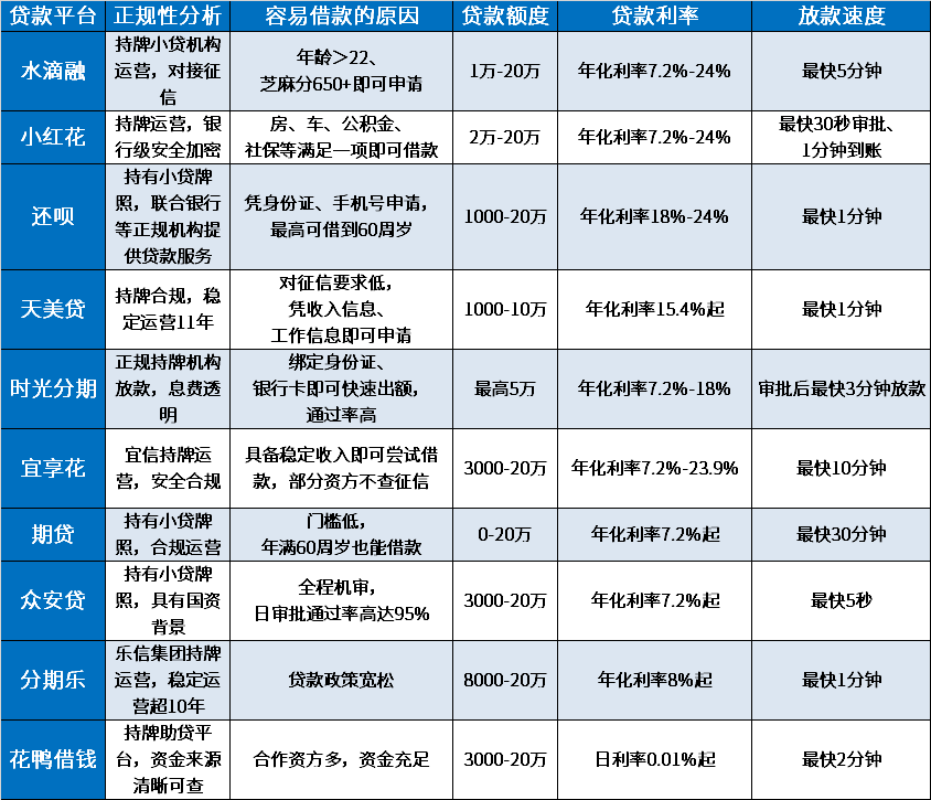 有逾期可以借款的平台