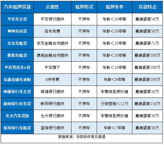 汽车抵押贷款正规平台