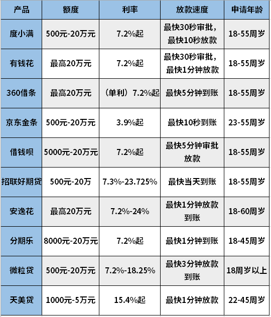 有逾期可以借款的平台