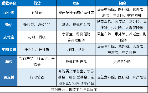 像京东金融一样的借款平台有哪些