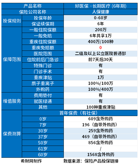 十大百万医疗险排名新鲜出炉