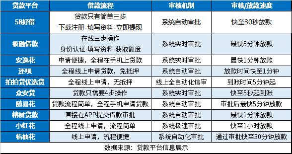 借钱应急app哪个好