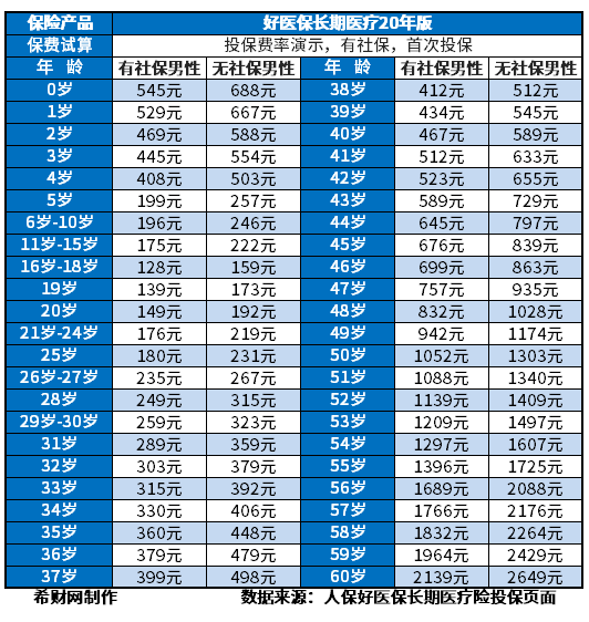 十大百万医疗险排名新鲜出炉