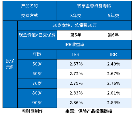 平安年金险和增额终身寿险哪个好