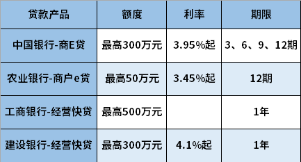 四大行个体户贷款