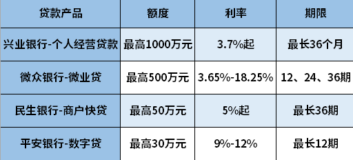 个体商户贷款十万难吗