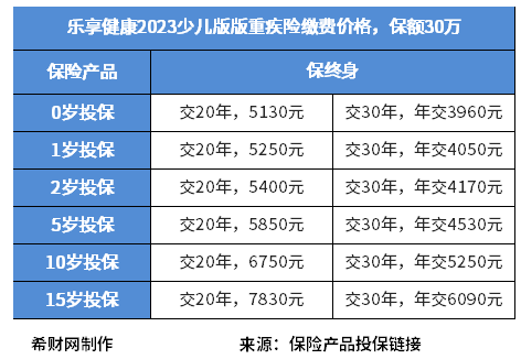 乐享健康2023少儿好不好