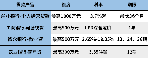 个体户贷款最高可以贷款多少