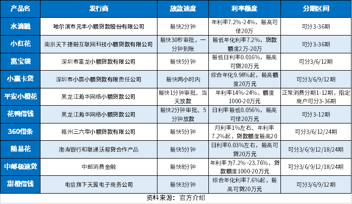 可应急的正规网贷平台有哪些