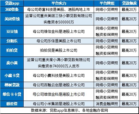 大平台app借款