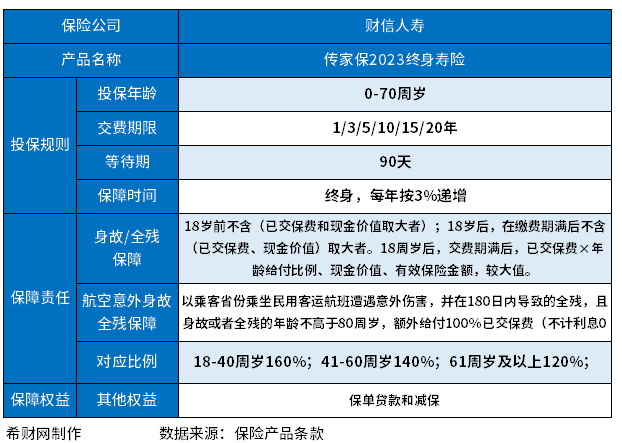 财信人寿传家保2023终身寿险怎么样