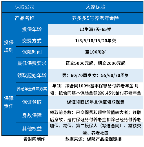 养多多5号养老年金险怎么样
