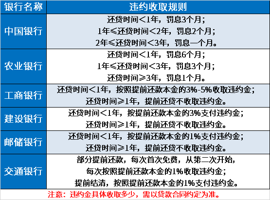 房贷提前还款最佳方案