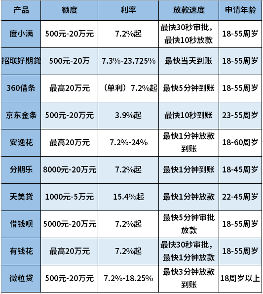 什么平台黑户可以贷款