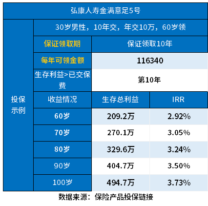 金满意足5号养老年金怎么样