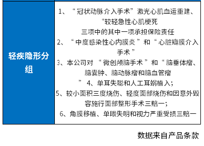 瑞众保险的常青树怎么样