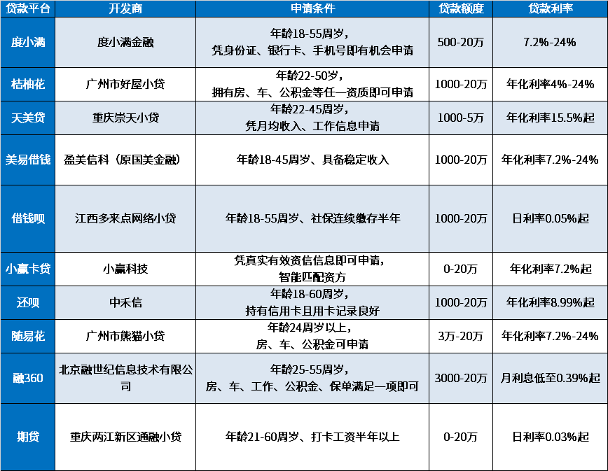 2024贷款申请频繁哪里还能借款