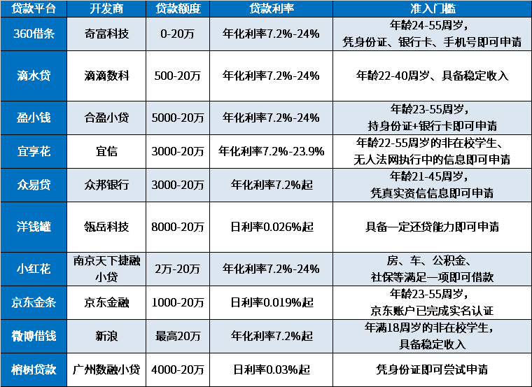 下款额度在5千以上的小贷口子有哪些