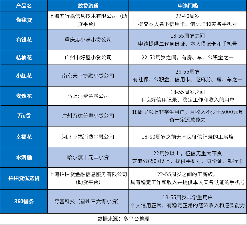 必批秒速下款的网贷不存在