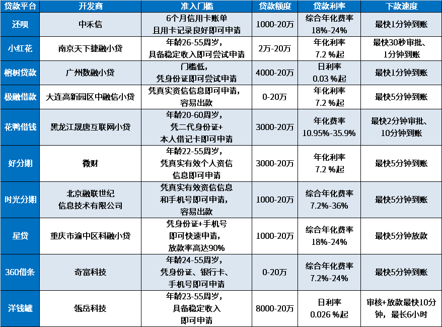 2024大数据花了哪里可以借钱急用啊