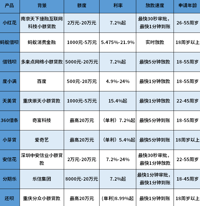 网贷有逾期还能下款吗