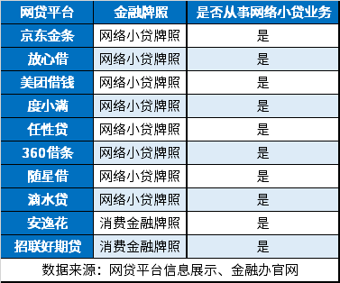 2024年网贷机构排名一览表