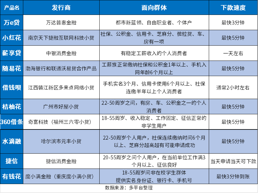 身无分文借5000哪里有