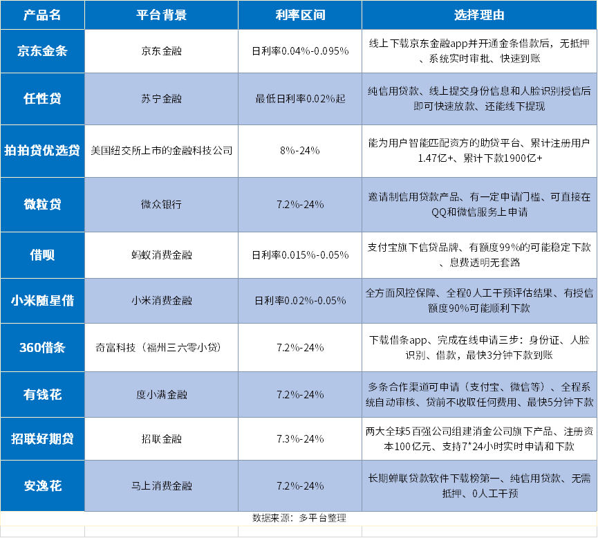 稳定下款套路少的网贷平台有哪些