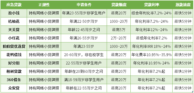 信用不好在哪个平台可以贷到款