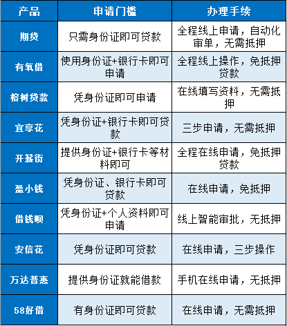 征信花了哪里可以借钱急用