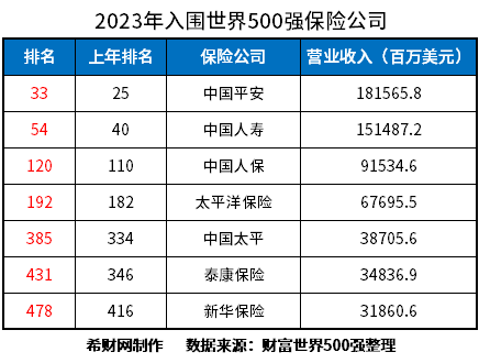 平安保险公司怎么样可靠吗安全吗
