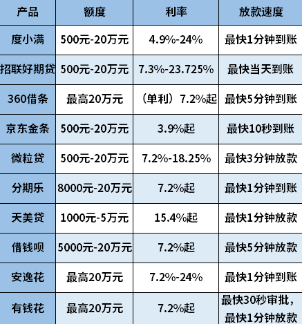 借钱容易通过的贷款平台