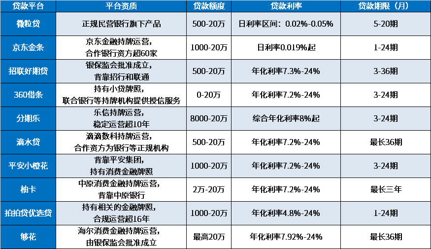 2024可靠的借钱平台有哪些