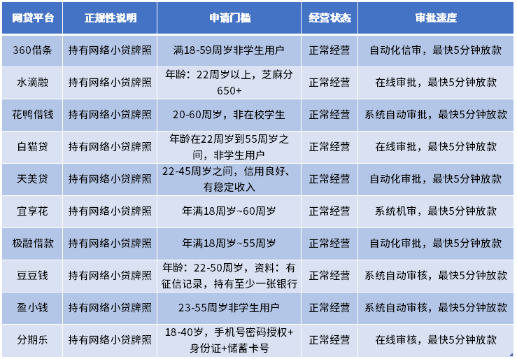 2024年容易下款的网贷