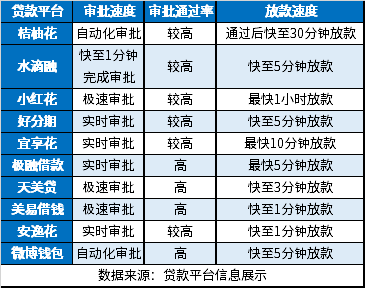 2024年有哪个平台快速出款