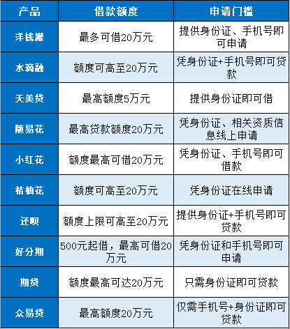 小额网贷款平台哪一个好借钱