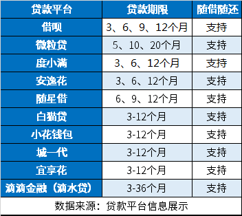 能借30天的小额贷款