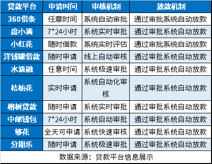 2024年周末能贷的网贷