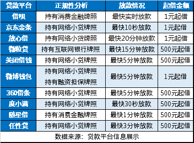 小额贷款哪个平台出款快