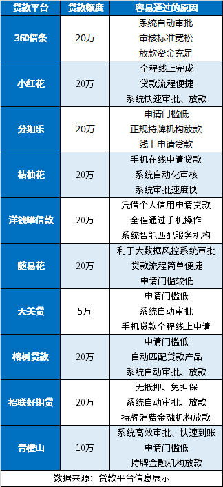 借一千必过的网贷平台