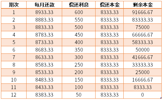 
				度小满金融借10万一年利息多少？举例计算