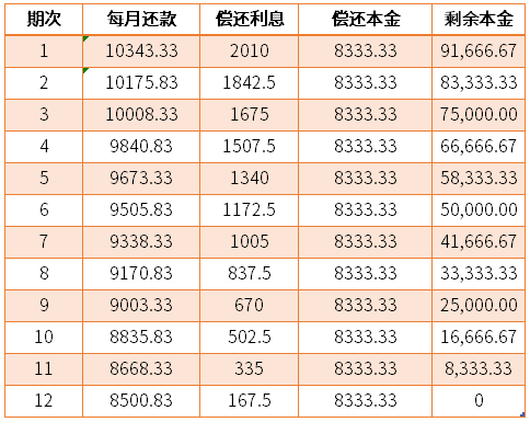 
				度小满金融借10万一年利息多少？举例计算