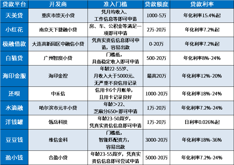 2024征信花大数据花哪家平台可以下