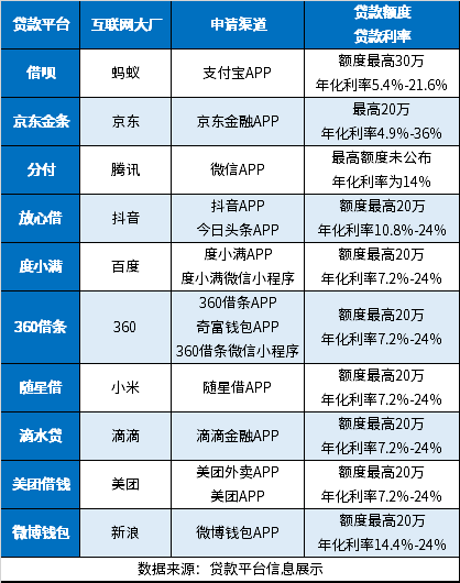 热门贷款平台有哪些