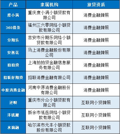 
				十大正规借款平台排名 有国家认证、安全靠谱