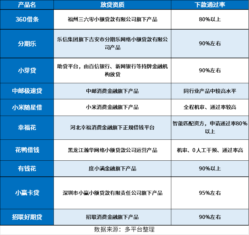 2024开年易下款贷款软件