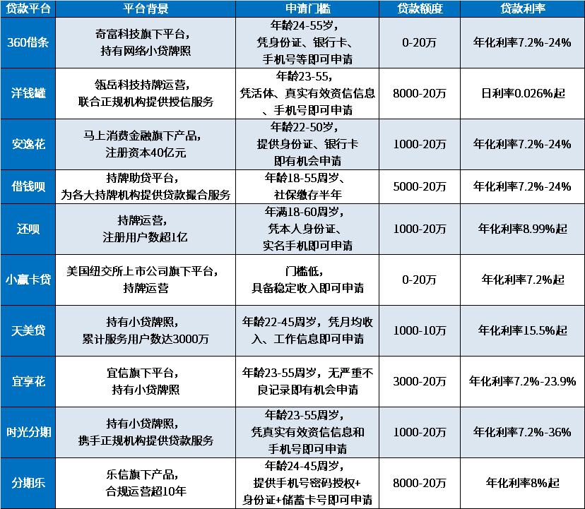 无条件借钱的网络平台不可信