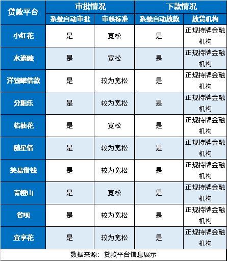 容易下款通过率高的借款平台2024